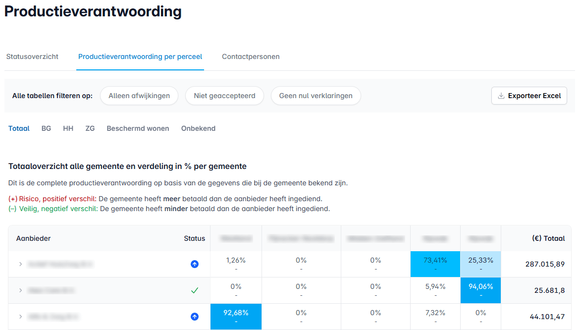 Verschillenoverzicht per aanbieder met filters en Excel export voor de accountant