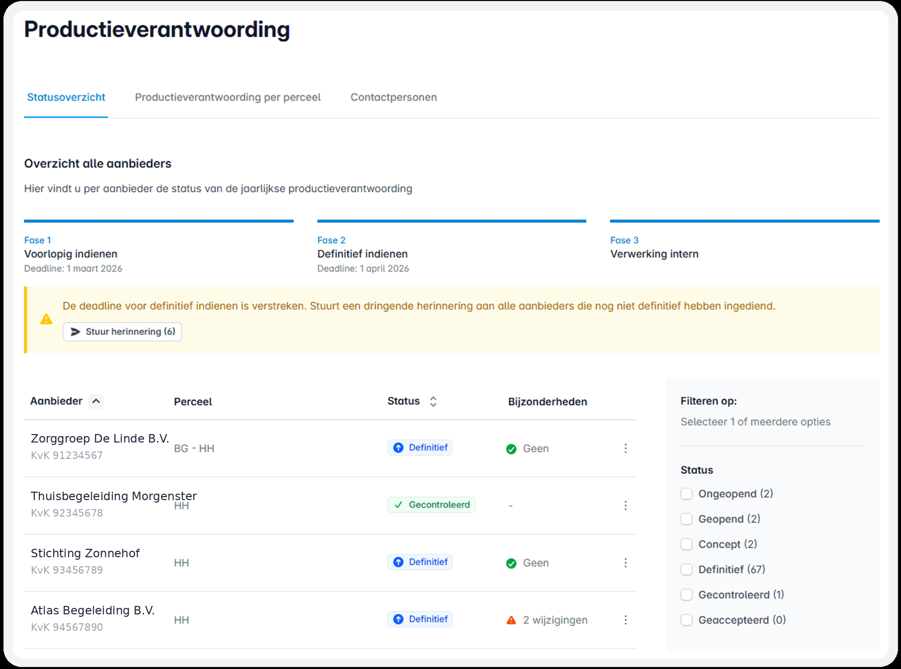 Statusoverzicht van het indienen per aanbieder voor gemeenten