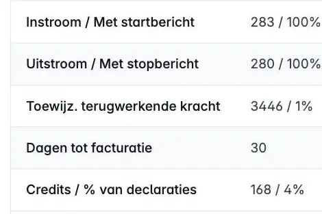 Kengetallentabel met instroom, uitstroom en toewijzingen met terugwerkende kracht